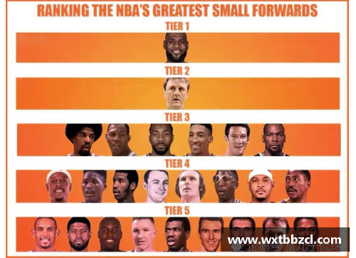 NBA现役小前锋技术水平分析
