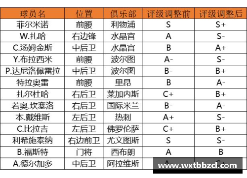 球员综合评级：全面解析球员技能与潜力