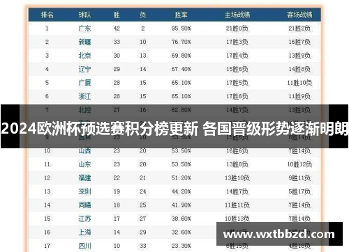 2024欧洲杯预选赛积分榜更新 各国晋级形势逐渐明朗